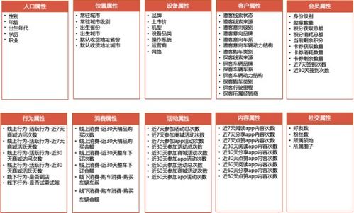 索象方法論驅(qū)動(dòng)元?dú)萆?在數(shù)字營(yíng)銷4.0時(shí)代實(shí)現(xiàn)品效合一